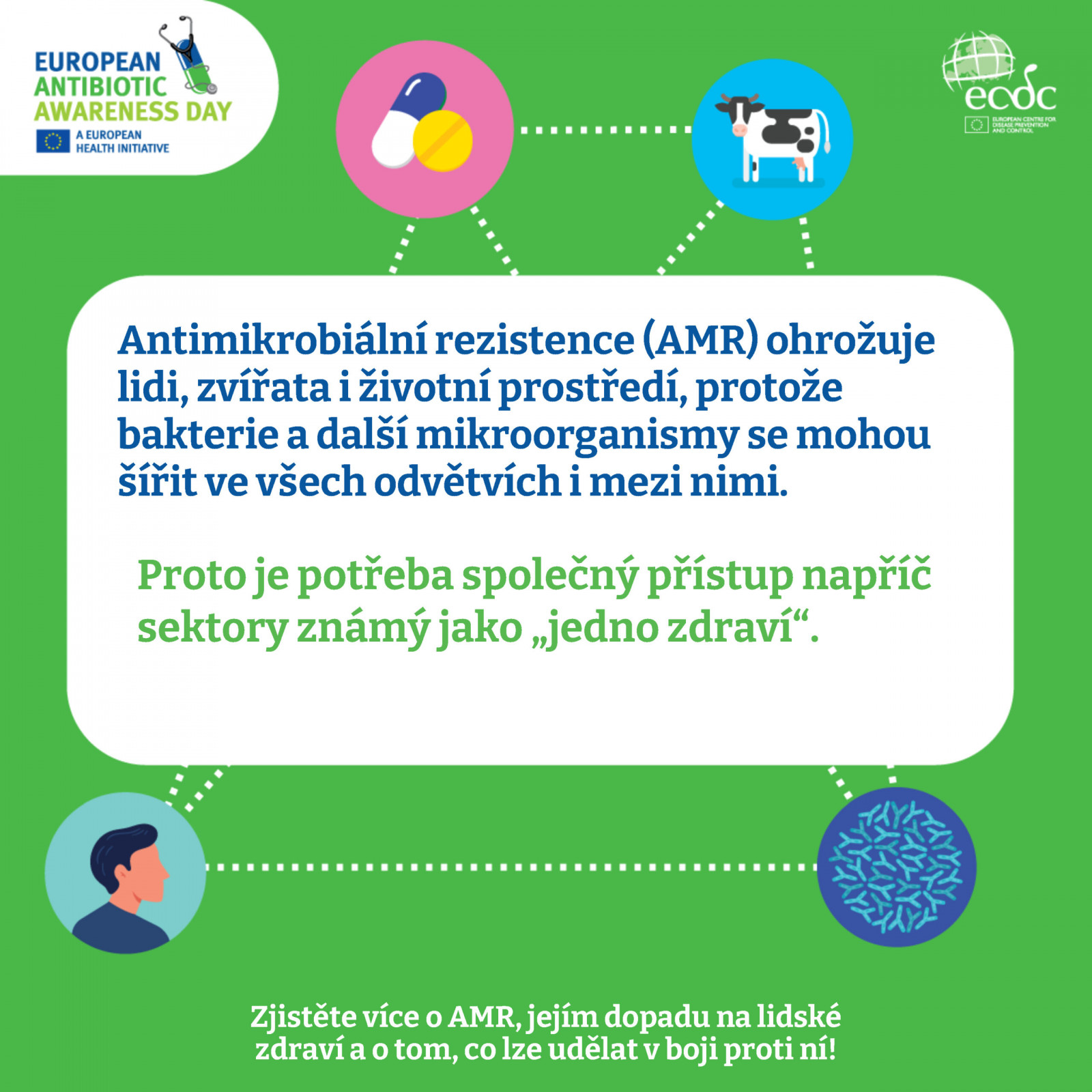 leták - hrozba antimikrobiální rezistence