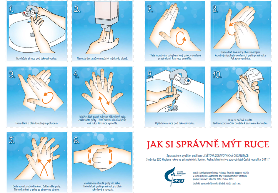 Leták SZÚ s postupem správného mytí rukou