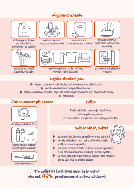 Leták SZÚ - hygienická doporučení
